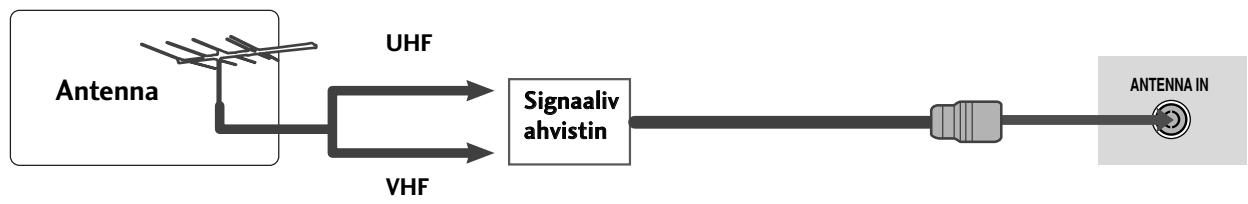 LG 325600 - ANTENNIN KYTKEMINEN - 2