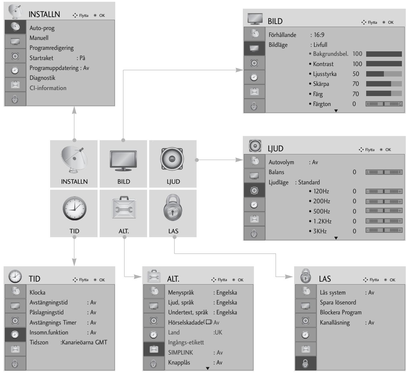 LG 325600 - VAL OCH JUSTERING AV MENYER PÅ SKÄRM - 1