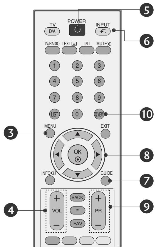 LG 325600 - FJÄRRKONTROLLFUNKTIONER - 2