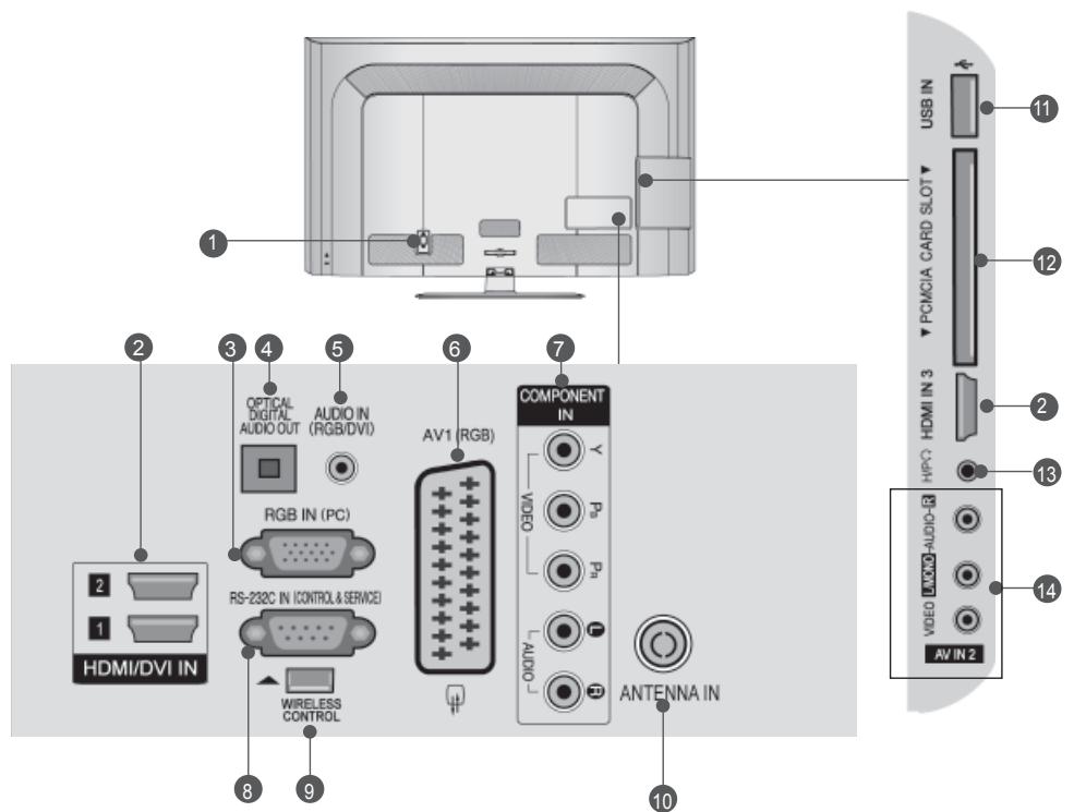 LG 32LD450 - BACK PANEL INFORMATION - 1