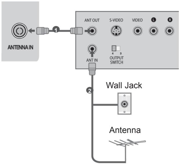 LG 32LD450 - CONNECTING WITH A RF CABLE - 1
