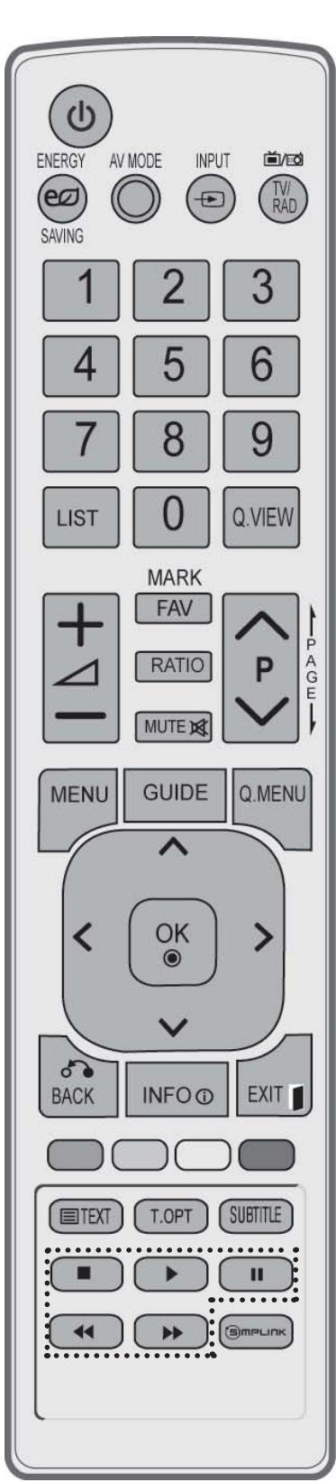 LG 32LD450 - REMOTE CONTROL KEY FUNCTIONS - 2