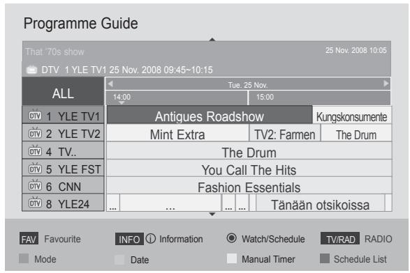 LG 32LD450 - Button Function in 8 Day Guide Mode - 4