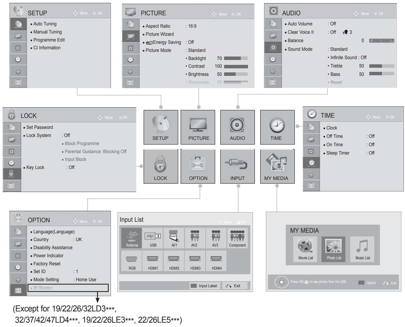 LG 32LD450 - ON SCREEN MENUS SELECTION AND ADJUSTMENT - 1
