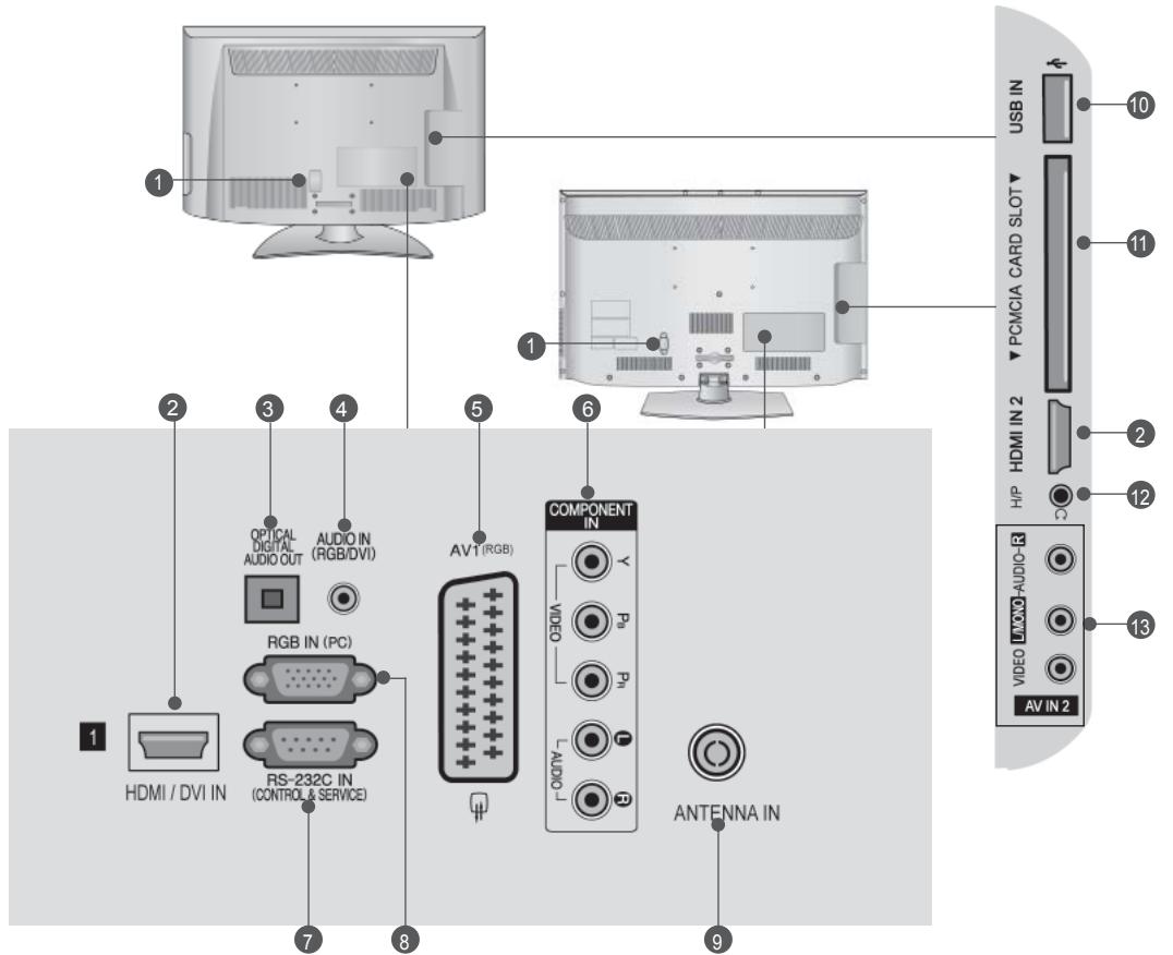 LG 32LD450 - BACK PANEL INFORMATION - 1