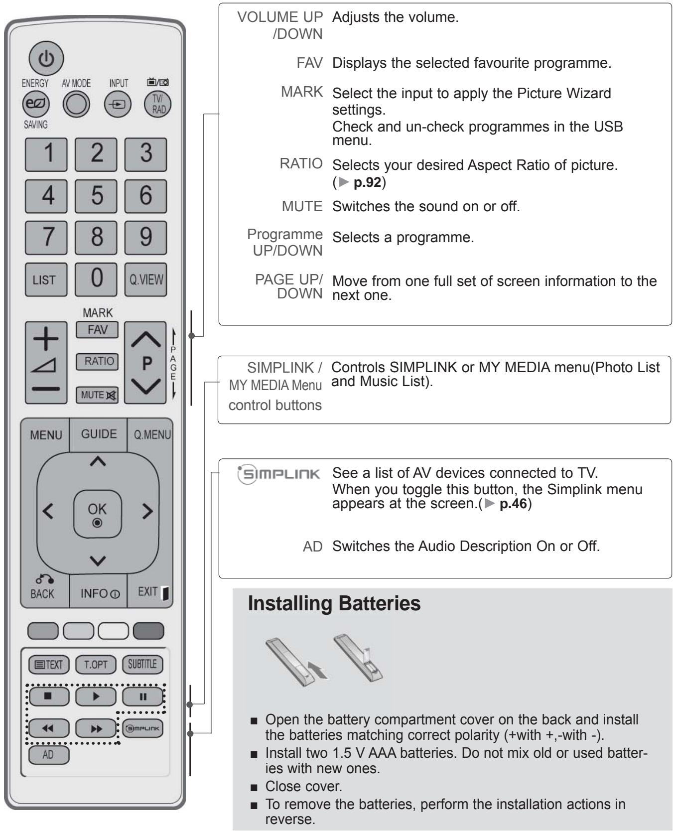 LG 32LD450 - REMOTE CONTROL KEY FUNCTIONS - 2