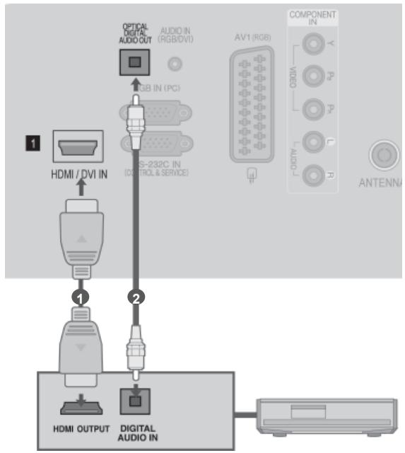 LG 32LD450 - Connecting to Home Theater with the SIMPLINK logo. - 1