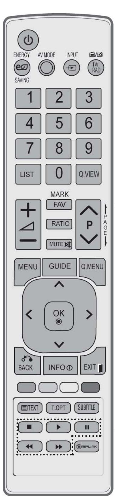 LG 32LD450 - REMOTE CONTROL KEY FUNCTIONS - 2