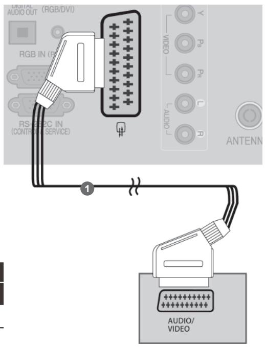 LG 32LD450 - CONNECTING WITH A EURO SCART CABLE - 1