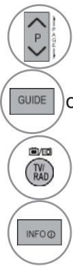 LG 32LD450 - Button Function in 8 Day Guide Mode - 5