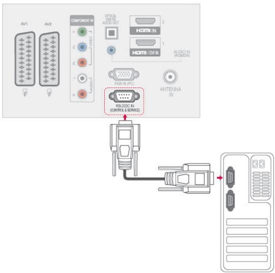 AV1 AV2 COMPONENT IN OFFICE ON AUDIO OUT HOTBI IN HOTBI ON AUDIO IN (ROBDM) RGB IN (PC) ANTENNA IN RS-2DC IN CONTROL SERVICES