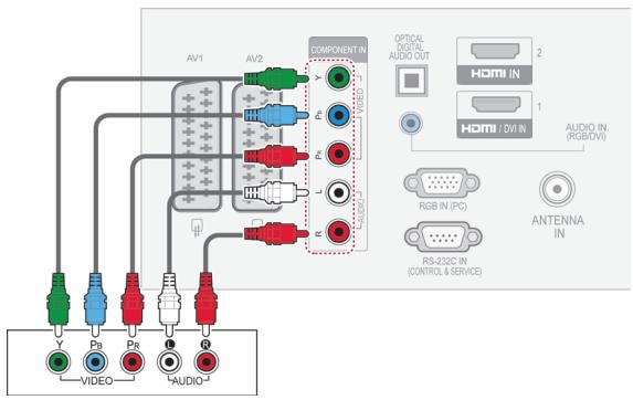 AV1 AV2 COMPONENT IN OPTICAL DIGITAL AUDIO OUT HDMI IN 2 HDMI /DIN AUDIO IN (RGB/DVI) RGB IN (PC) ANTENNA IN RS-232C IN (CONTROL & SERVICE)