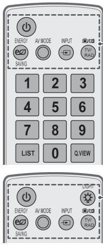 ENERGY AV MODE INPUT TV/RAD SAVING 1 2 3 4 5 6 7 8 9 LIST 0 Q.VIEW SALVING ENERGY AV MODE INPUT TV/RAD LIGHT