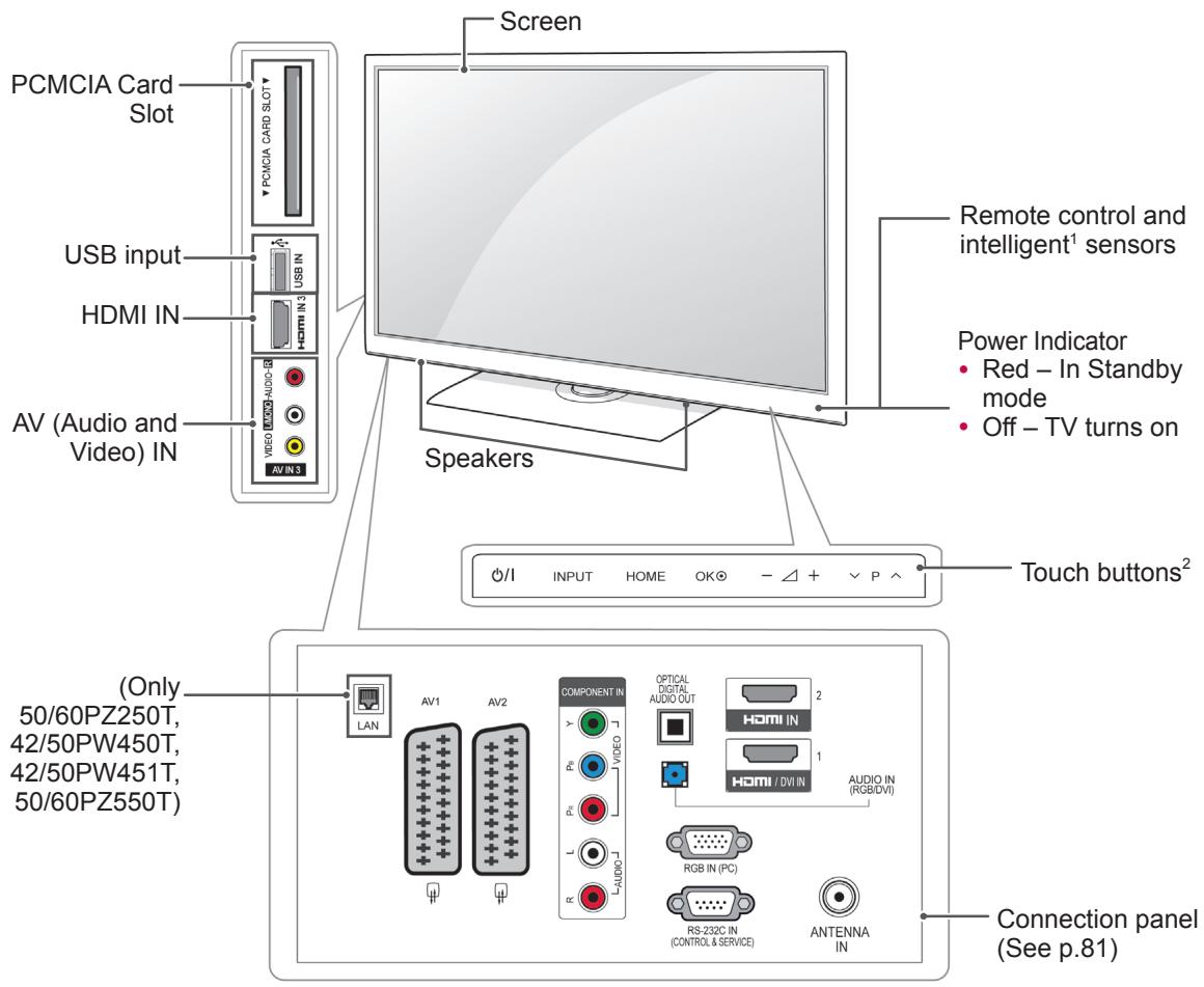 PCMCIA Card Slot USB input HDMI IN AV (Audio and Video) IN Screen Remote control and intelligent¹ sensors Power Indicator • Red – In Standby mode • Off – TV turns on Speakers Touch buttons² (Only 50/60PZ250T, 42/50PW450T, 42/50PW451T, 50/60PZ550T) LAN COMPONENT IN AV1 AV2 VIDEO L AUDIO J R OPTICAL DIGITAL AUDIO OUT HDMI IN AUDIO IN (RGB/DVI) RGB IN (PC) RS-232C IN (CONTROL & SERVICE) ANTENNA IN Connection panel (See p.81)