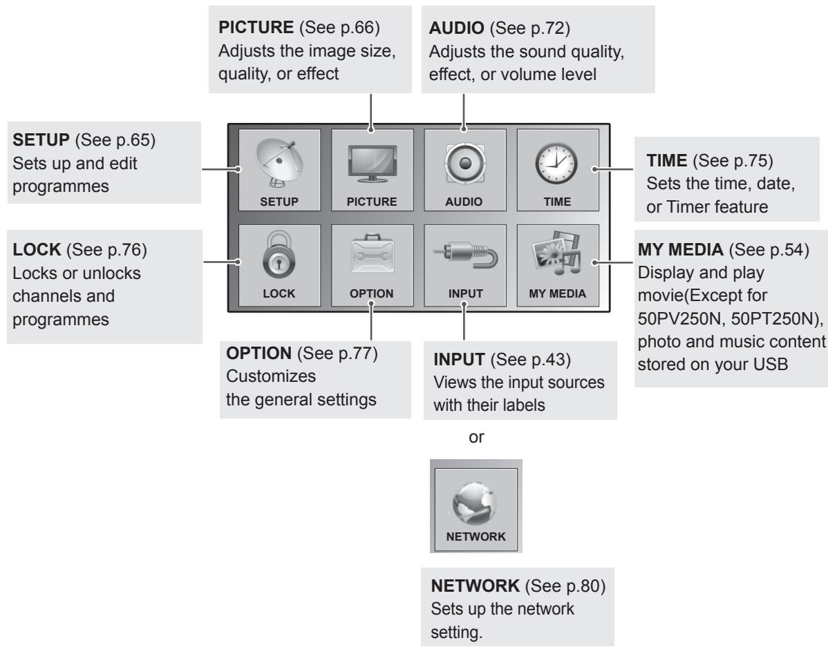 PICTURE (See p.66) Adjusts the image size, quality, or effect AUDIO (See p.72) Adjusts the sound quality, effect, or volume level SETUP (See p.65) Sets up and edit programmes TIME (See p.75) Sets the time, date, or Timer feature LOCK (See p.76) Locks or unlocks channels and programmes MY MEDIA (See p.54) Display and play movie(Except for 50PV250N, 50PT250N), photo and music content stored on your USB OPTION (See p.77) Customizes the general settings INPUT (See p.43) Views the input sources with their labels or NETWORK NETWORK (See p.80) Sets up the network setting.