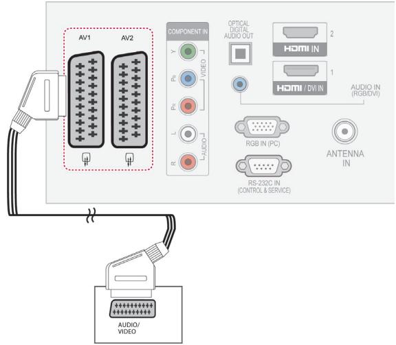AV1 AV2 COMPONENT IN Y VIDEO PI L R AUDIO J OPTICAL DIGITAL AUDIO OUT 2 HOMI IN 1 HOMI / DVI IN AUDIO IN (RGB/DVI) RGB IN (PC) RS-332C IN (CONTROL & SERVICE) ANTENNA IN AUDIO/ VIDEO