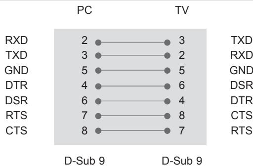 LG 32LV3400 - RS-232C Configurations - 1