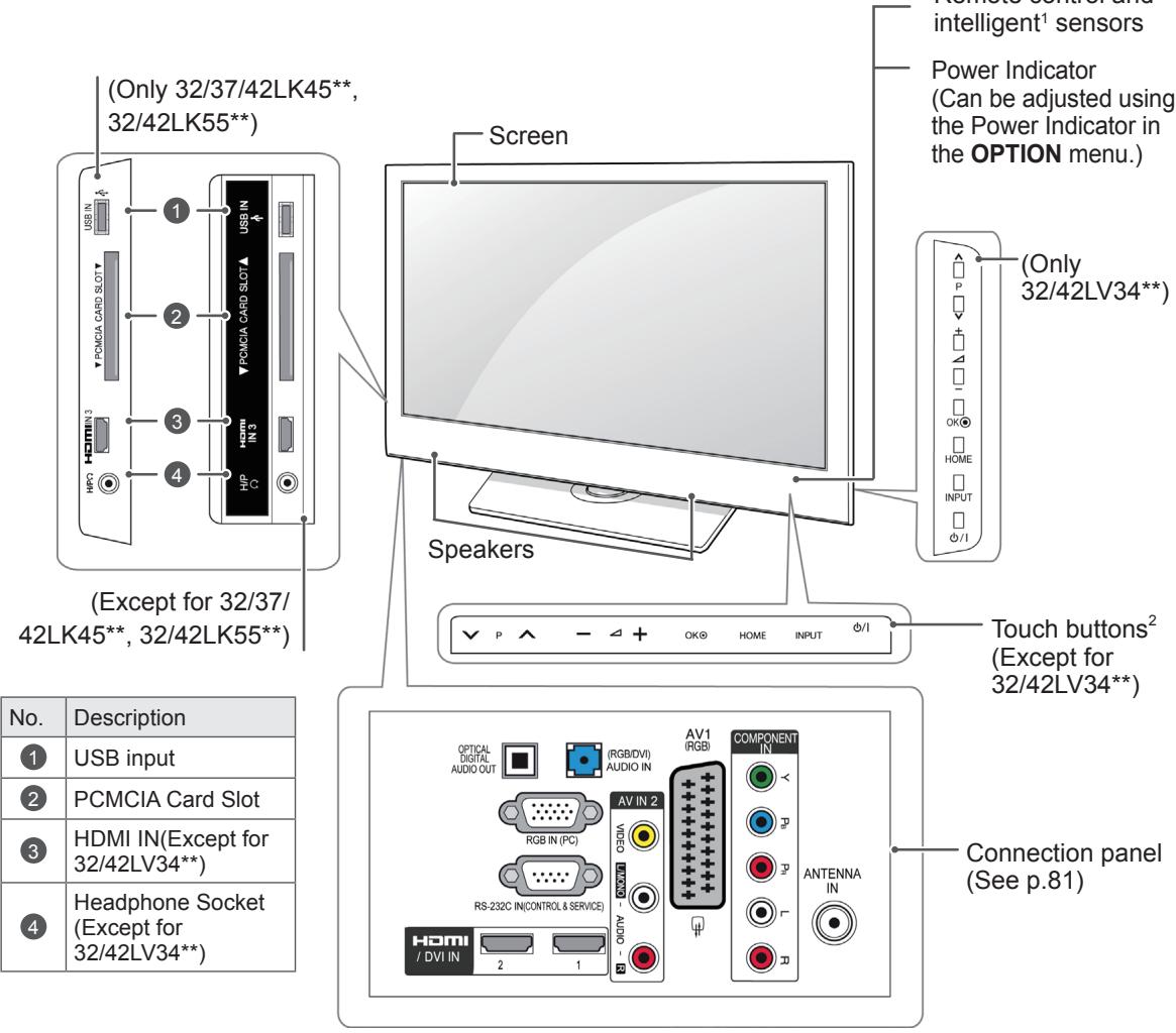 (Only 32/37/42LK45**, 32/42LK55*) Screen (Except for 32/37/ 42LK45**, 32/42LK55*) Speakers Touch buttons² (Except for 32/42LV34*) No. Description 1 USB input 2 PCMCIA Card Slot 3 HDMI IN(Except for 32/42LV34*) 4 Headphone Socket (Except for 32/42LV34*) no. description optical digital audio OUT RGB IN (PC) AV1 (RGB) COMPONENT IN Antenna IN Connection panel (See p.81) USB IN PCMCIA CARD SLOT HDMI IN USB IN PCMCIA CARD SLOT HDMI COMPUTER POWER Indicator (Can be adjusted using the Power Indicator in the OPTION menu.) (Only 32/42LV34**)