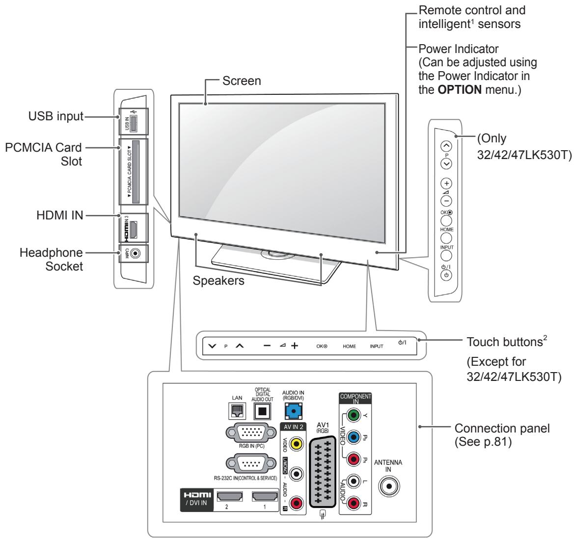 USB input PCMCIA Card Slot HDMI IN Headphone Socket Screen Remote control and intelligent¹ sensors Power Indicator (Can be adjusted using the Power Indicator in the OPTION menu.) (Only 32/42/47LK530T) Speakers Touch buttons² (Except for 32/42/47LK530T) Connection panel (See p.81) COMPONENT IN AV1 IRGBI AV IN 2 AUDIO IN (RGB/DVI) LAN OPTICAL DIGITAL AUDIO OUT RGB IN (PC) RS-232C IN(CONTROL & SERVICE) HDMI / DVI IN 2 1 AUDIO - ANTENNA IN