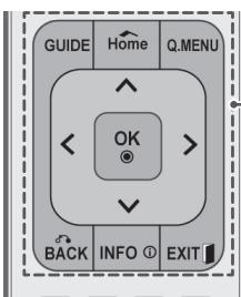 GUIDE Home Q.MENU OK BACK INFO ① EXIT