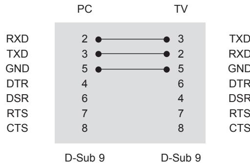 LG 32LV3400 - RS-232C Configurations - 2