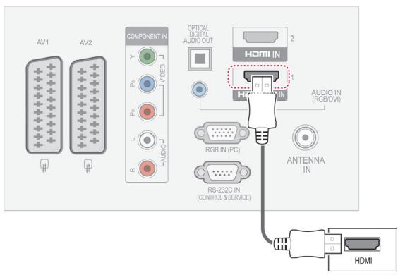 AV1 AV2 COMPONENT IN OPTICAL DIGITAL AUDIO OUT HDMI IN AUDIO IN (RGB/DVI) HDMI AUDIO IN (RGB/DVI) RGB IN (PC) RS-232C IN (CONTROL & SERVICE) ANTENNA IN HDMI