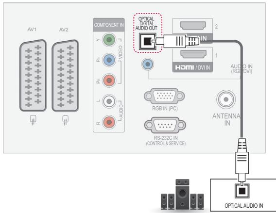 AV1 AV2 COMPONENT IN VIDEO OPTICAL DIGITAL AUDIO OUT HDMI / DVI IN AUDIO IN (RGB/VDI) RGB IN (PC) ANTENNA IN RS-232C IN (CONTROL & SERVICE) OPTICAL AUDIO IN
