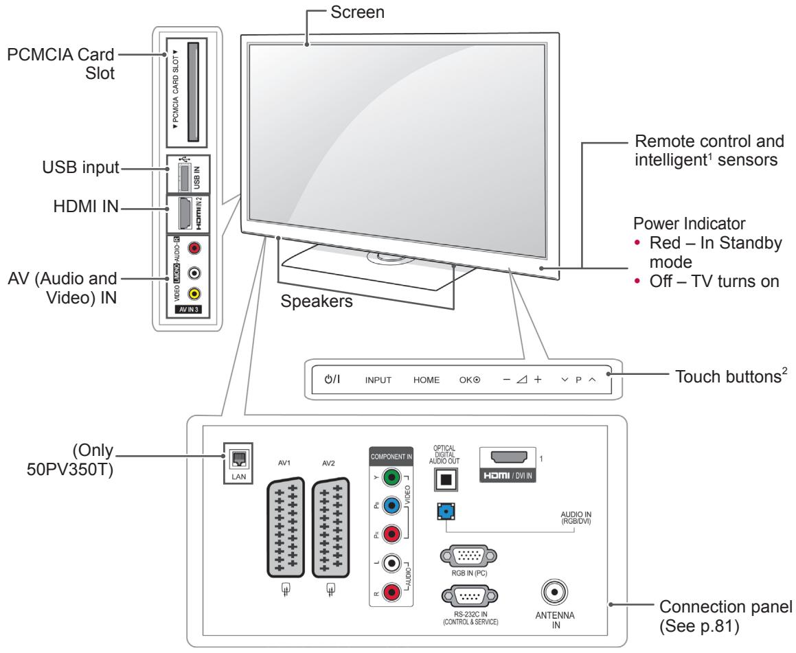 PCMCIA Card Slot USB input HDMI IN AV (Audio and Video) IN Screen Remote control and intelligent¹ sensors Power Indicator • Red – In Standby mode • Off – TV turns on Speakers Touch buttons² (Only 50PV350T) LAN COMPONENT IN Y VIDEO PI L R AUDIO OPTICAL DIGITAL AUDIO OUT HDMI / DVI IN AUDIO IN (RGB/DVI) RGB IN (PC) RS-232C IN (CONTROL & SERVICE) ANTENNA IN Connection panel (See p.81)