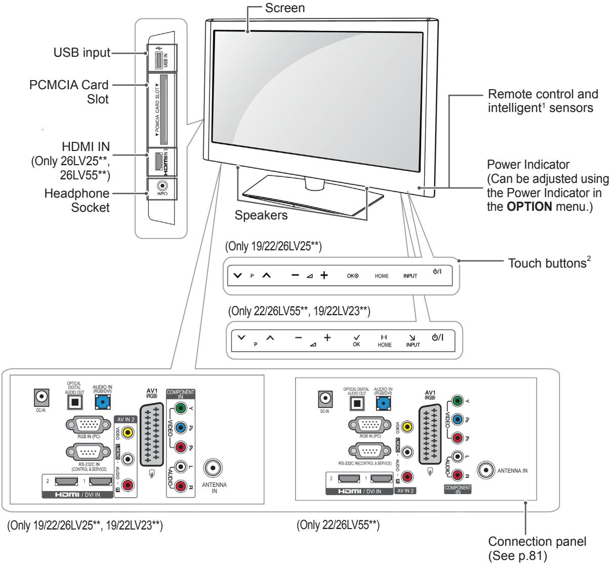Screen USB input PCMCIA Card Slot HDMI IN (Only 26LV25**, 26LV55**) Headphone Socket Remote control and intelligent¹ sensors Power Indicator (Can be adjusted using the Power Indicator in the OPTION menu.) Speakers (Only 19/22/26LV25**) Touch buttons² (Only 22/26LV55**, 19/22LV23**) (OntenNA IN) (OntenNA IN) (OntenNA IN) (OntenNA IN) (OntenNA IN) (OntenNA IN) (OntenNA IN) (OntenNA IN) (OntenNA IN) (OntenNA IN) (OntenNA IN) (OntenNA IN) (OntenNA IN) (OntenNA IN) (OntenNA IN) (OntenNA IN) (OntenNA IN) (Ontenna IN) (AVIN 2) AVIN 2 AVI RGB COMPONENT IN AVIO RGB AVIO RGB AVIO RGB AVIO RGB AVIO RGB AVIO RGB AVIO RGB AVIO RGB AVIO RGB AVIO RGB AVIO RGB AVIO RGB AVIO RGB AVIO RGB AVIO RGB AVIO RGB AVIO RGB AVIO RGB AVIO RGB AVIO RGB AVIO RGB AVIO RGB AVIO RGB AVIO RGB AVIO RGB AVIORGB AVIORGB AVIORGB AVIORGB AVIORGB AVIORGB AVIORGB AVIORGB AVIORGB AVIORGB AVIORGB AVIORGB AVIORGB AVIORGB AVIORGB AVIORGB AVIORGB AVIORGB AVIORGB AVIORGB AVIORGB AVIORGB AVIORGB AVIORGB AVIORGB AVIO80000000000000000000000000000000000000000000000000000000000000000000000000000000000000000000000000000