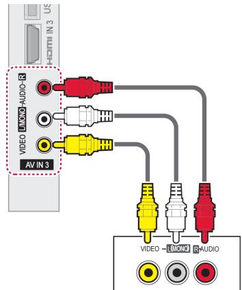 VIDEO - LAM3-AUDIO-R AV IN 3 VIDEO - LAM3-AUDIO