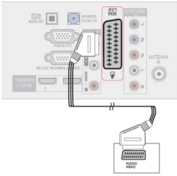 OPTICAL DIGITAL AUDIO OUT RGB (DM) AUDIO IN RGB IN (PCI) RS-232C IN/CONTROL SERVICE AV1 RGB COMPONENT IN ANTENNA IN HDMI /DVI IN 2 + 0.00V 20 AUDIO/ VIDEO