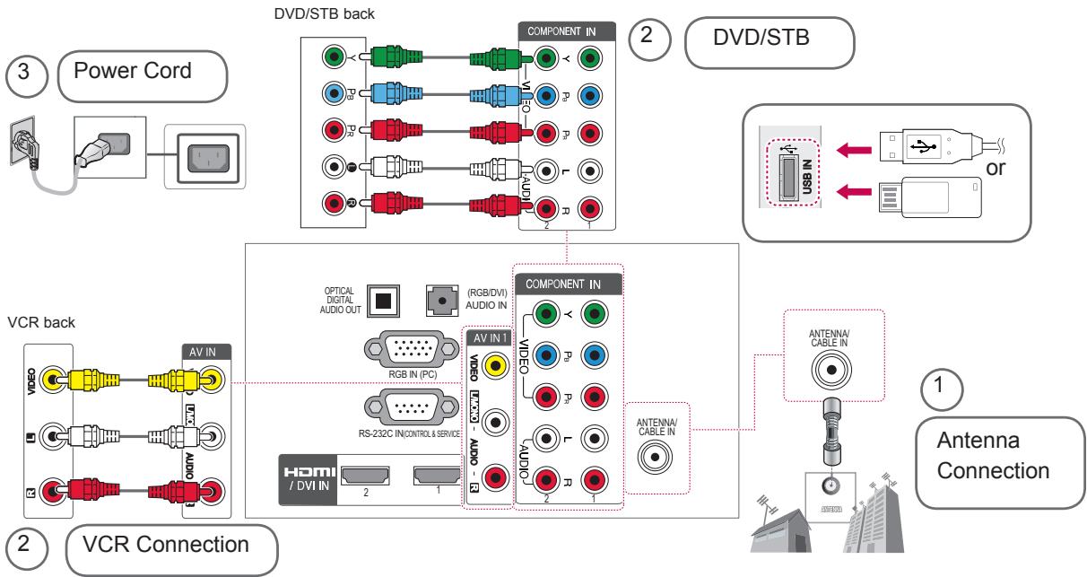 LG 32LW4500 - Connecting your Unit - 1
