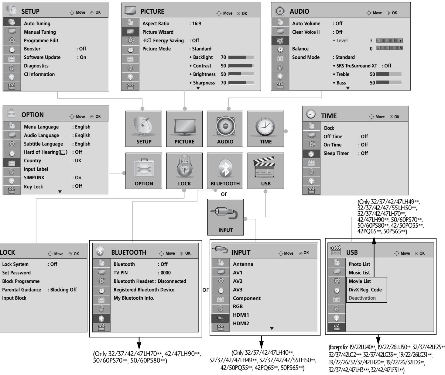 LG 37LH3800 - WATCHING TV / PROGRAMME CONTROL ON SCREEN MENUS SELECTION AND ADJUSTMENT - 1