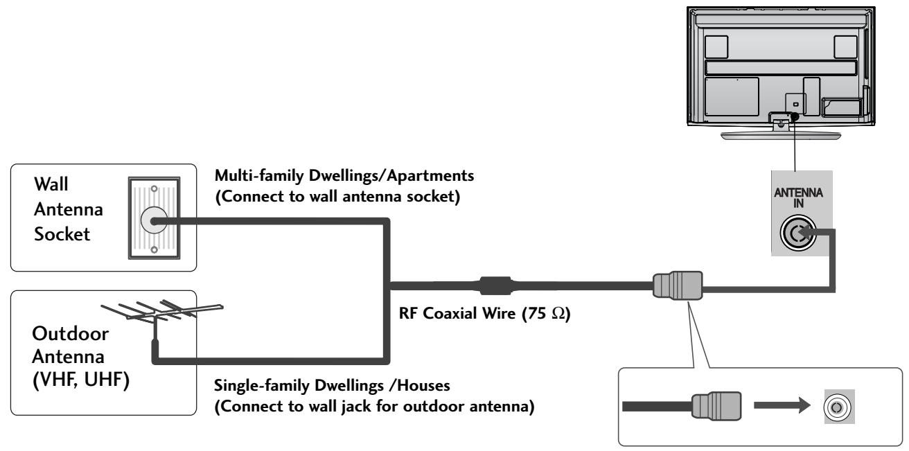 LG 37LH3800 - ANTENNA CONNECTION - 1