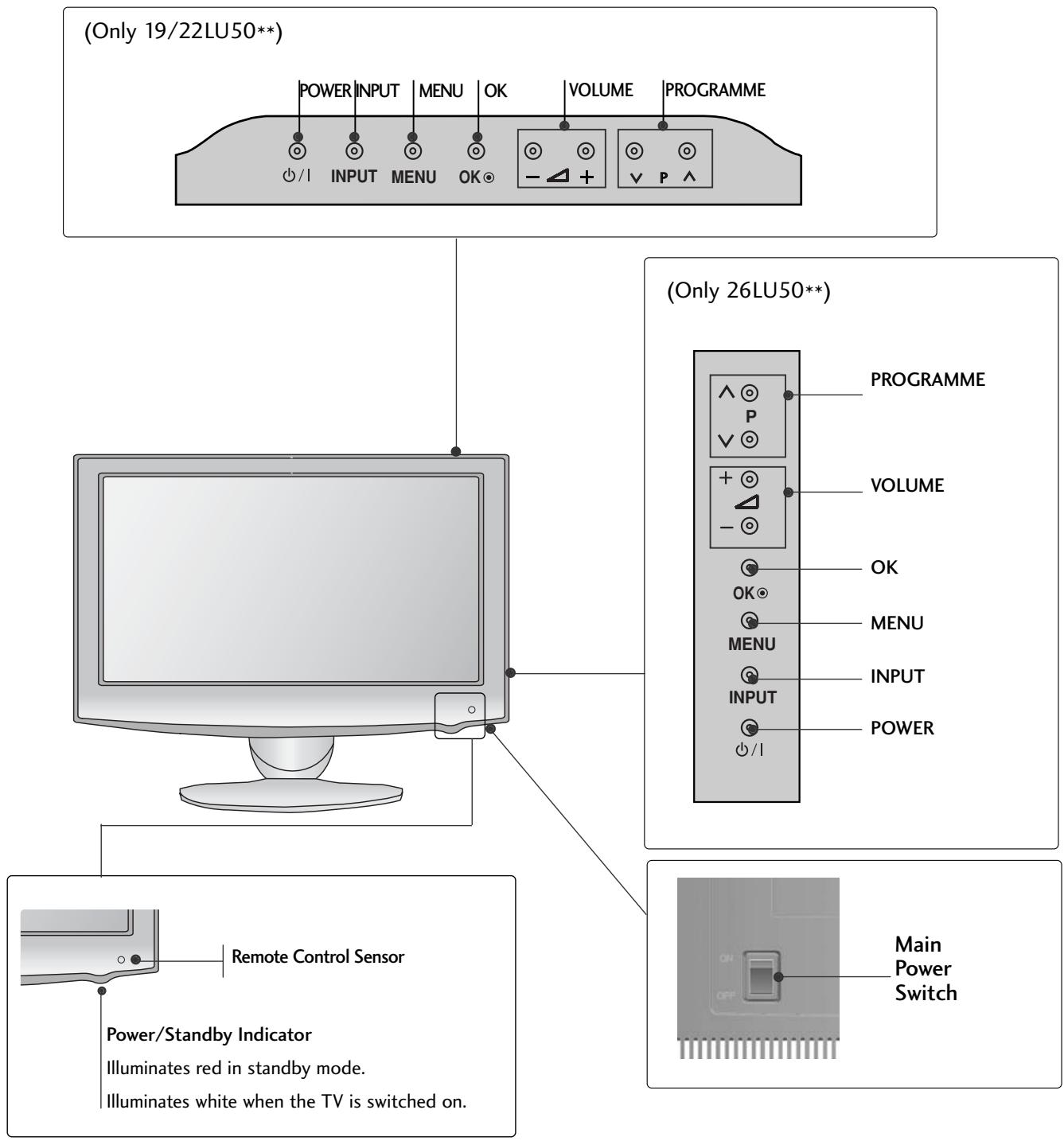 LG 37LH3800 - CAUTION - 11