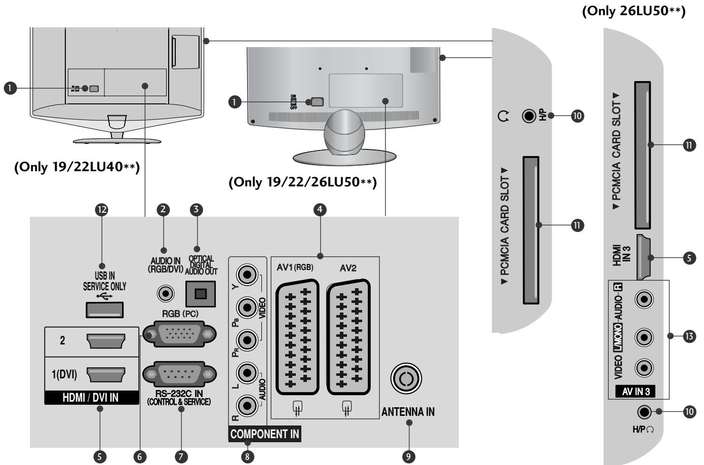 LG 37LH3800 - BACK PANEL INFORMATION - 4