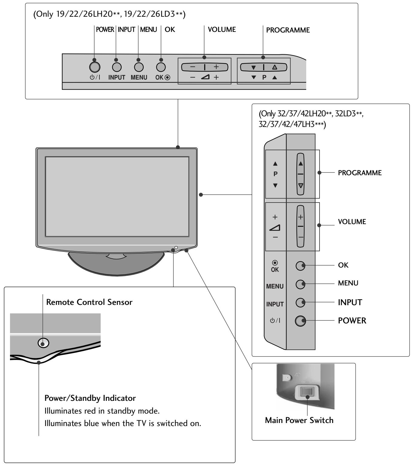 LG 37LH3800 - CAUTION - 9