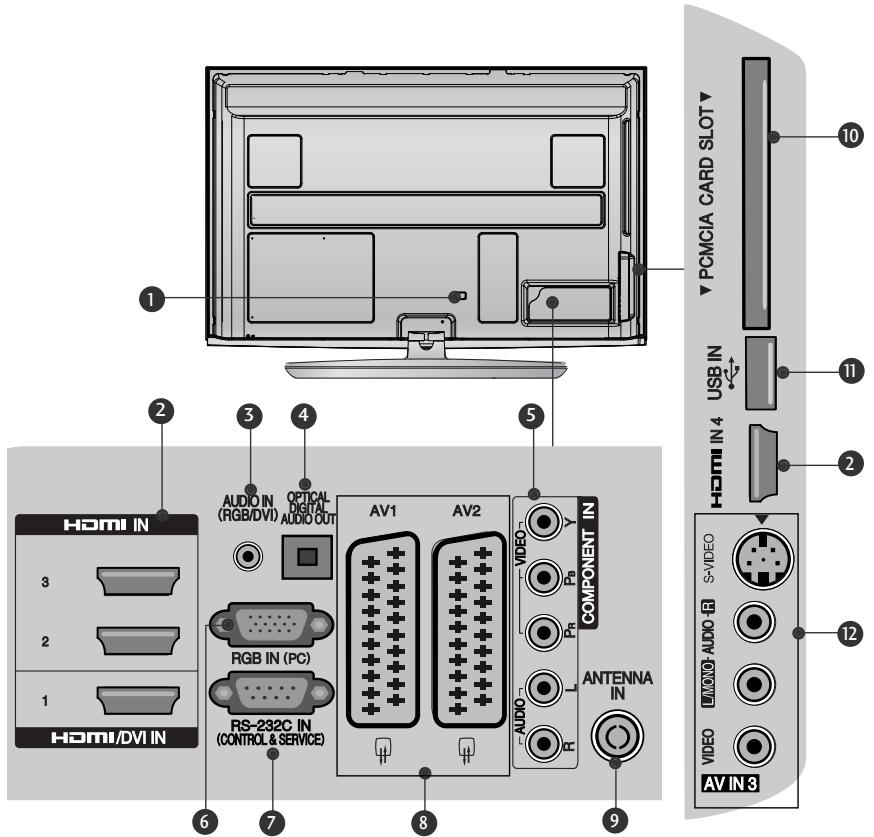 LG 37LH3800 - BACK PANEL INFORMATION - 1