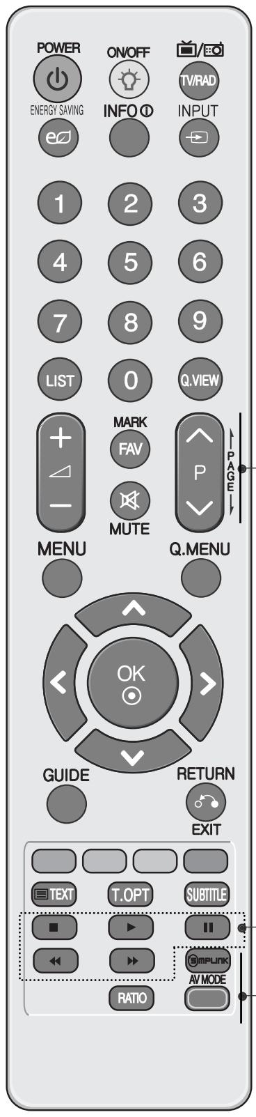 LG 37LH3800 - REMOTE CONTROL KEY FUNCTIONS - 2