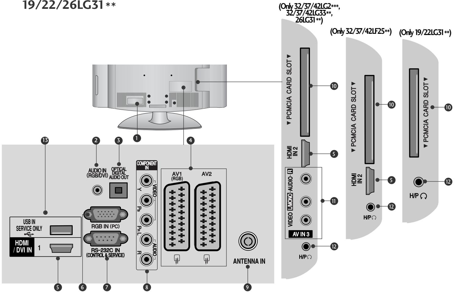 LG 37LH3800 - BACK PANEL INFORMATION - 3