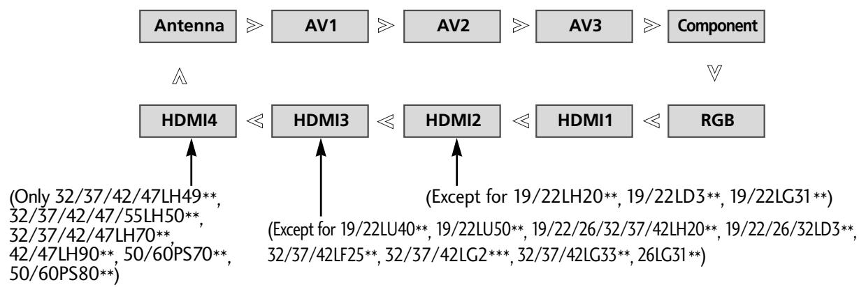 LG 37LH3800 - INPUT LIST - 1