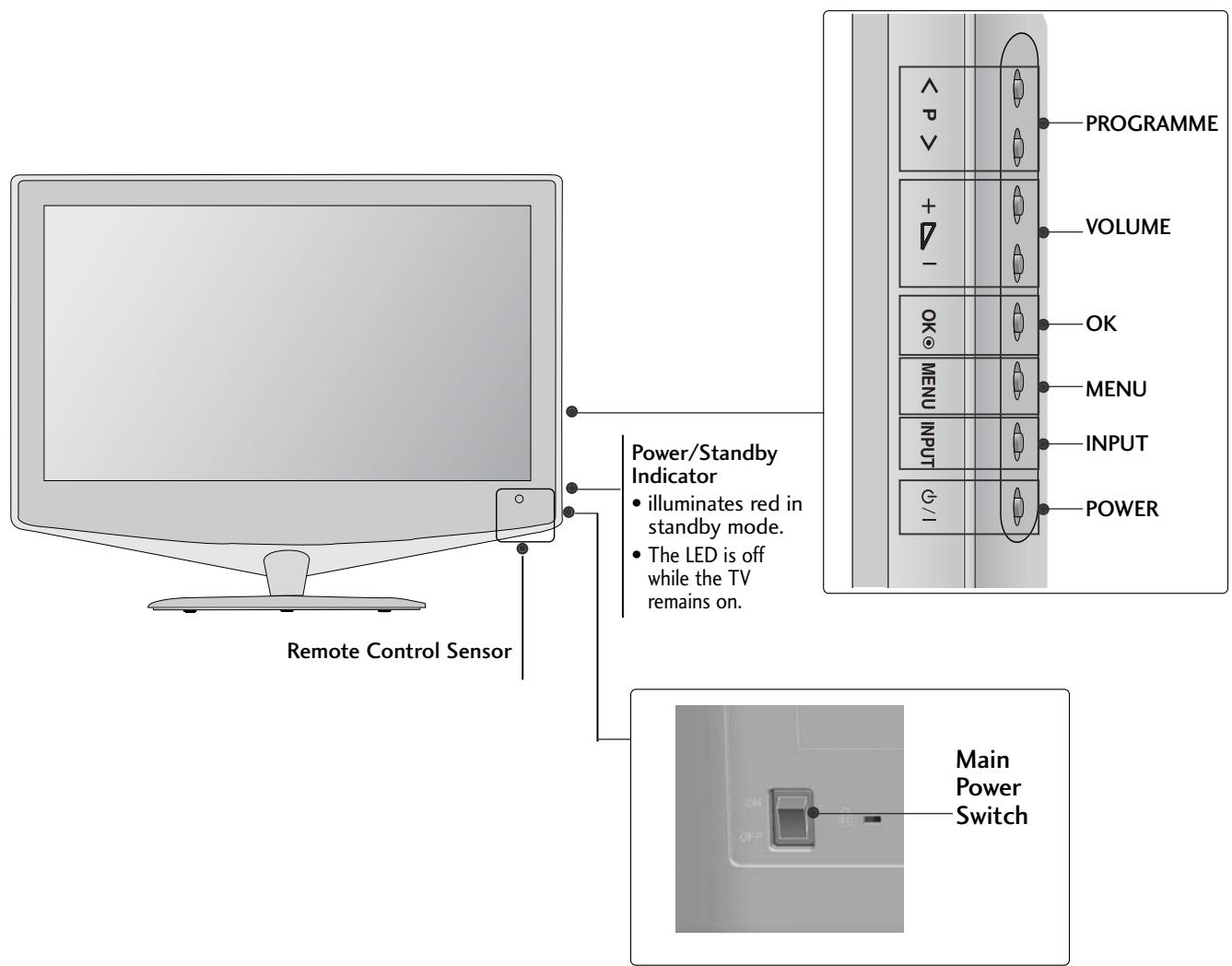 LG 37LH3800 - CAUTION - 7