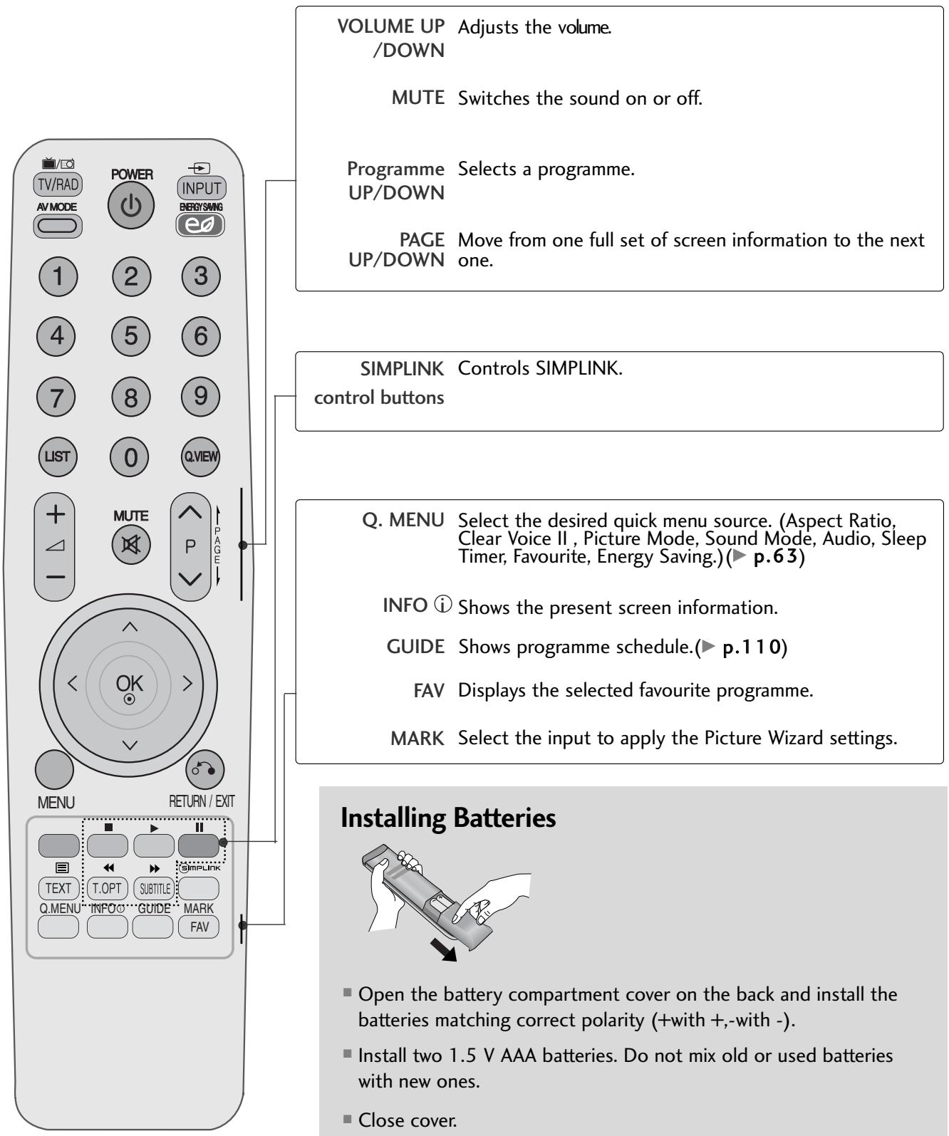 LG 37LH3800 - REMOTE CONTROL KEY FUNCTIONS - 2