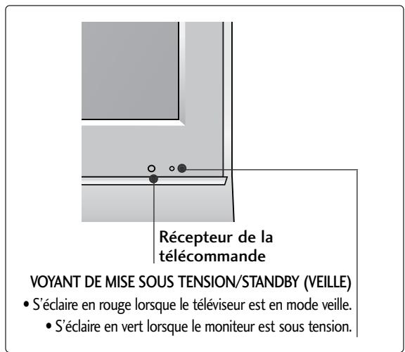 LG 422000 - COMMANDES DU PANNEAU AVANT - 5