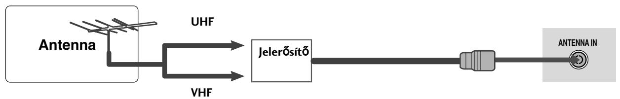 LG 422000 - Antenna csatlakoztatása - 2