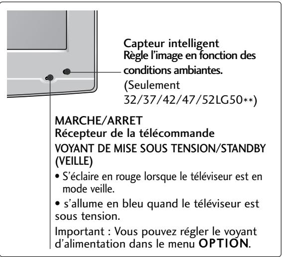 LG 422000 - COMMANDES DU PANNEAU AVANT - 4