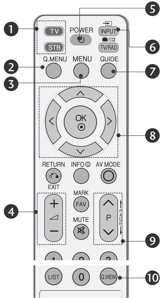 LG 422000 - CONTROLLER DEL TELECOMANDO - 1