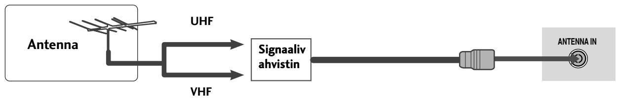 LG 422000 - ANTENNIN KYTKEMINEN - 2