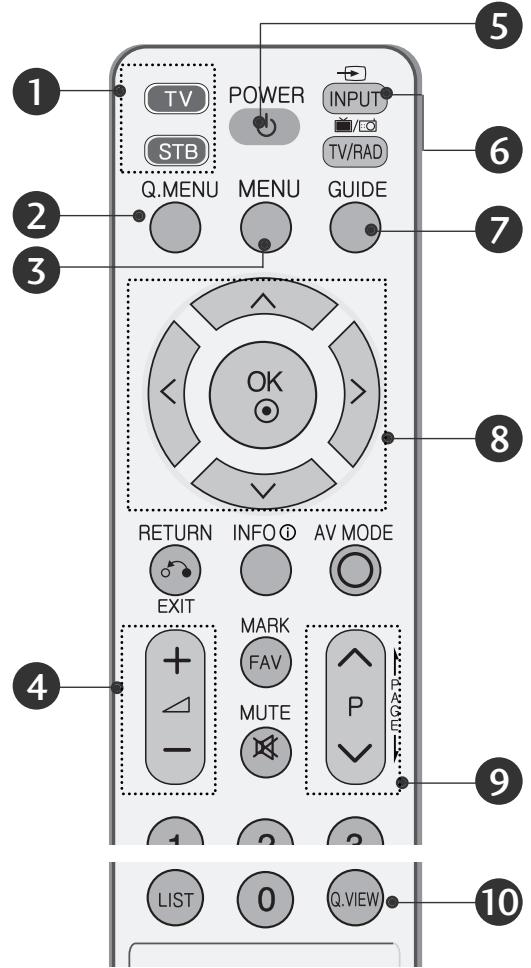 LG 422000 - REMOTE CONTROL KEY FUNCTIONS - 1