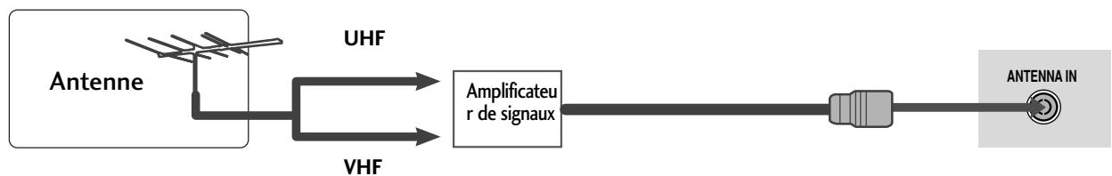 LG 422000 - RACCORDEMENT À UNE ANTENNE - 2